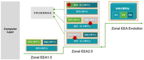 聯合電子車載計算平臺技術解析與服務體系