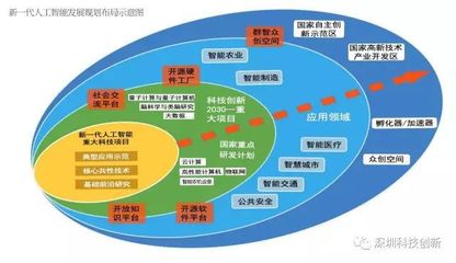 中國宣布搶占全球人工智能制高點(diǎn)，芯片戰(zhàn)略引關(guān)注